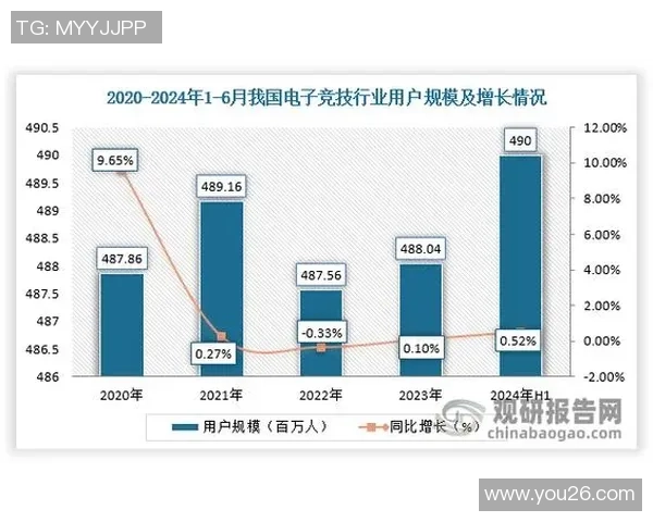 电子竞技行业发展趋势与挑战：技术创新与全球化竞争的深度分析