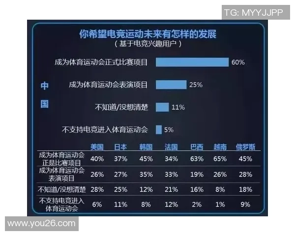 电竞产业崛起带动新兴职业发展与市场变化分析 电竞产业崛起带动新兴职业发展与市场变化分析
