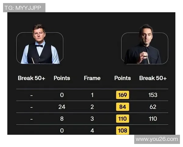 罗尼·奥沙利文：斯诺克天才的传奇生涯与辉煌成就解析
