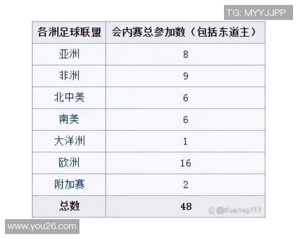48队赛制首度启用小组赛出线规则迎来重大调整与变革 48队赛制首度启用小组赛出线规则迎来重大调整与变革
